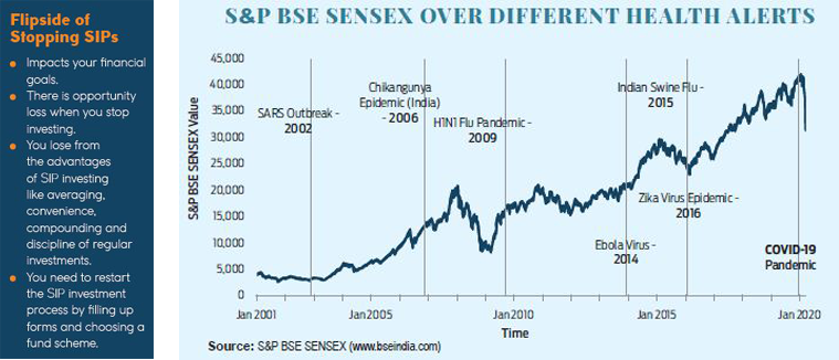 S&P BSE Sensex